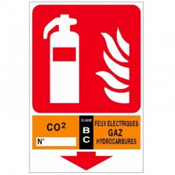 Panneau extincteur Classe ABC