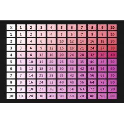 adhesif multiplications
