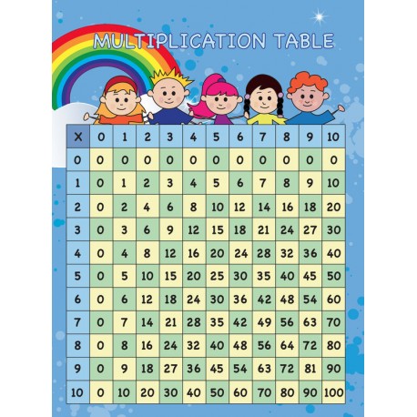 autocollant mural multiplications