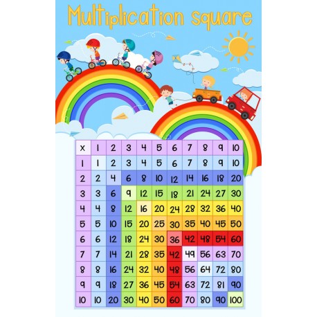 autocollant mural table multiplication