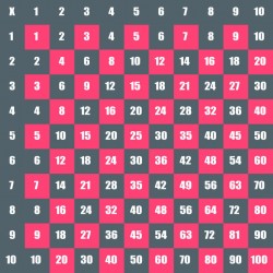 autocollants muraux table multiplications