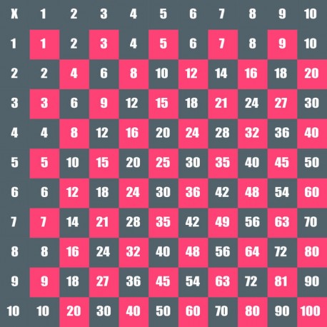 autocollants muraux table multiplications