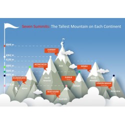 sticker montagne plus haute du monde