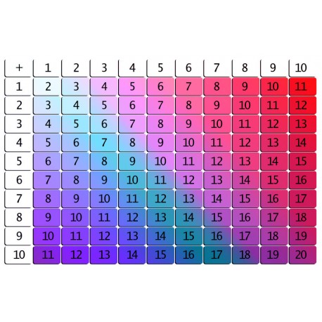 sticker mural addition