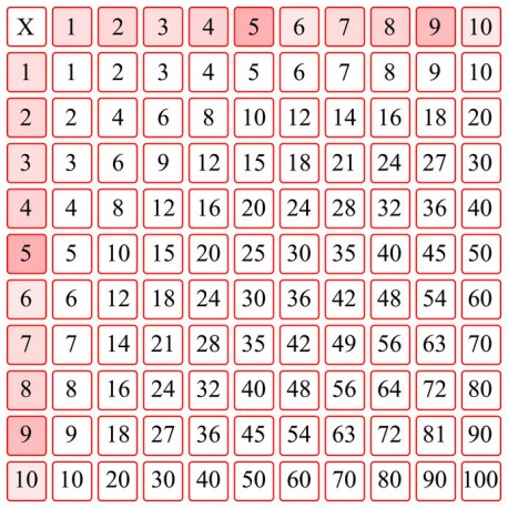 sticker mural multiplication