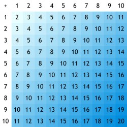 stickers addition couleur bleu