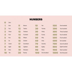 stickers nombres anglais