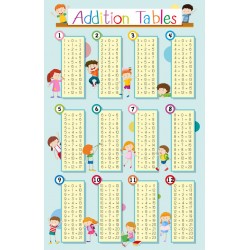 stickers table addition