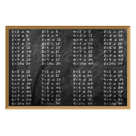 sticker table multiplications