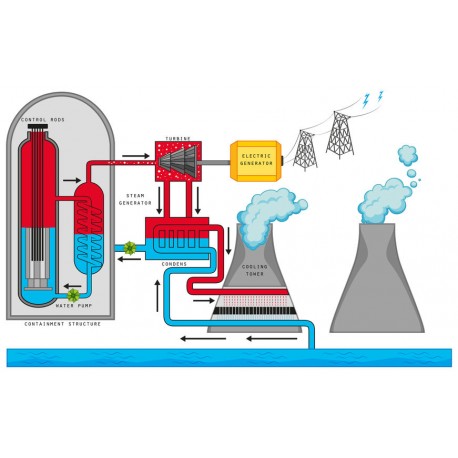 sticker panneau attention