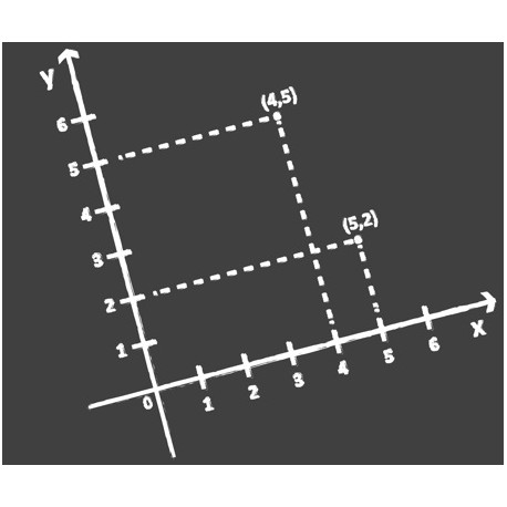 autocollants muraux mathematique